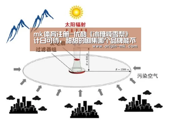 mk体育注册-优酷《冰糖炖雪梨》计日可待,甜甜的剧集哪个品牌能不爱?(图4) mk体育下载